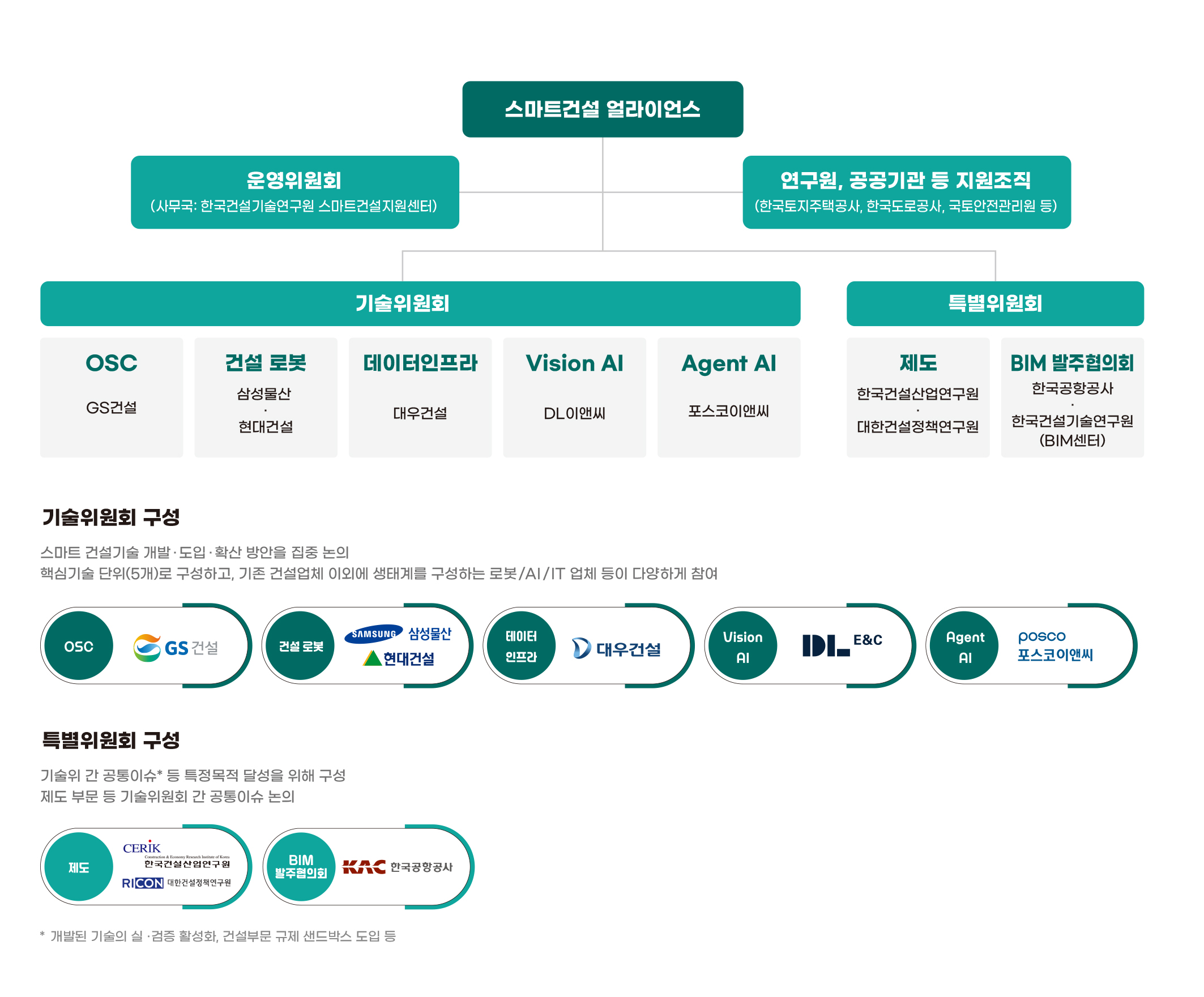 스마트건설 얼라이언스 소개